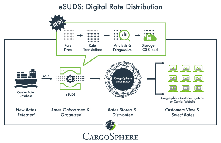 CS-eSuds-Workflow