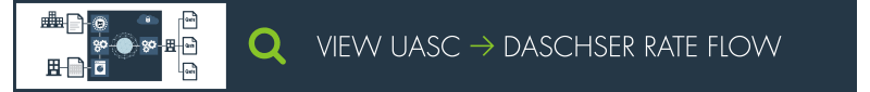 View-Infographic-UASC-Dachser